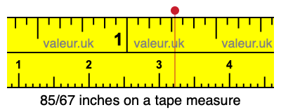 85/67 inches on a tape measure 85/67 inches on a tape measure