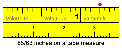 85/68 inches on a tape measure 85/68 inches on a tape measure