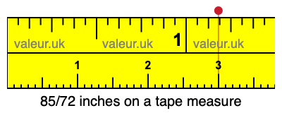85/72 inches on a tape measure