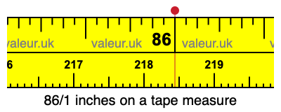 86/1 inches on a tape measure 86/1 inches on a tape measure