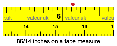 86/14 inches on a tape measure