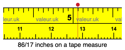 86/17 inches on a tape measure