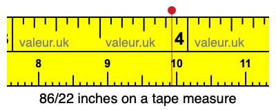 86/22 inches on a tape measure 86/22 inches on a tape measure
