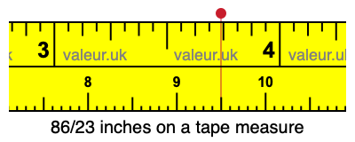 86/23 inches on a tape measure