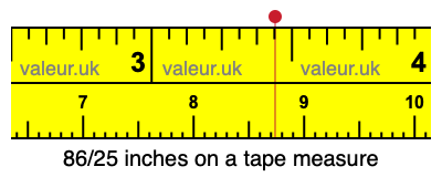 86/25 inches on a tape measure