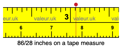 86/28 inches on a tape measure