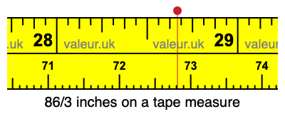 86/3 inches on a tape measure 86/3 inches on a tape measure