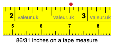 86/31 inches on a tape measure