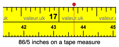 86/5 inches on a tape measure