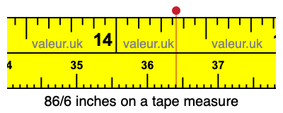 86/6 inches on a tape measure 86/6 inches on a tape measure