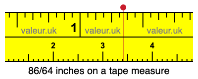 86/64 inches on a tape measure
