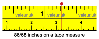 86/68 inches on a tape measure