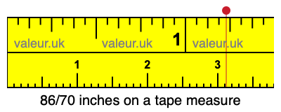 86/70 inches on a tape measure
