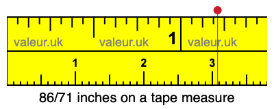 86/71 inches on a tape measure 86/71 inches on a tape measure