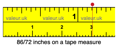 86/72 inches on a tape measure