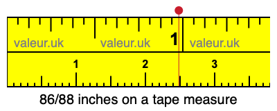 86/88 inches on a tape measure 86/88 inches on a tape measure