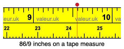 86/9 inches on a tape measure 86/9 inches on a tape measure