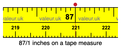 87/1 inches on a tape measure
