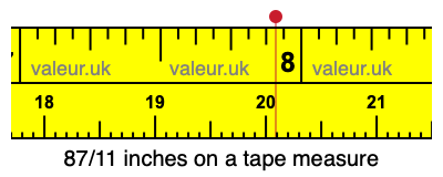 87/11 inches on a tape measure 87/11 inches on a tape measure