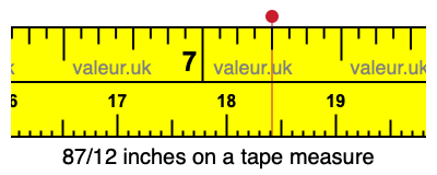 87/12 inches on a tape measure 87/12 inches on a tape measure