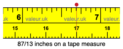 87/13 inches on a tape measure