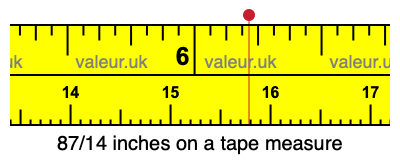 87/14 inches on a tape measure