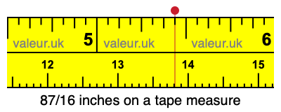 87/16 inches on a tape measure 87/16 inches on a tape measure