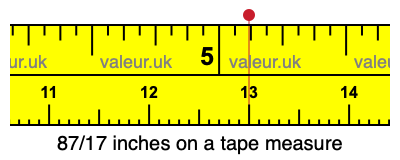 87/17 inches on a tape measure