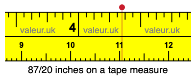87/20 inches on a tape measure
