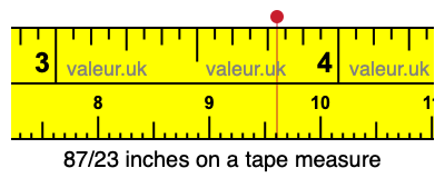 87/23 inches on a tape measure