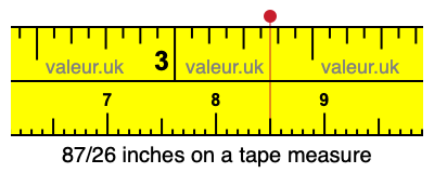 87/26 inches on a tape measure