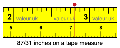 87/31 inches on a tape measure