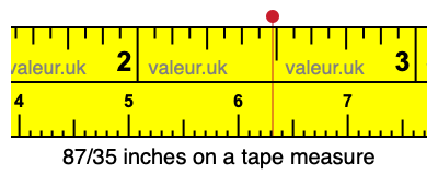 87/35 inches on a tape measure