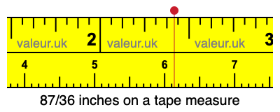 87/36 inches on a tape measure