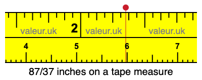 87/37 inches on a tape measure
