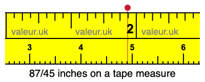 87/45 inches on a tape measure 87/45 inches on a tape measure