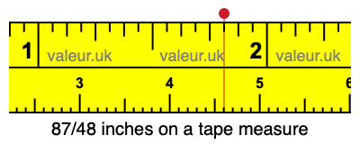 87/48 inches on a tape measure
