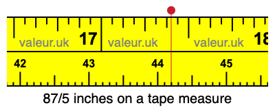 87/5 inches on a tape measure