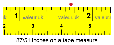 87/51 inches on a tape measure