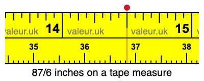 87/6 inches on a tape measure