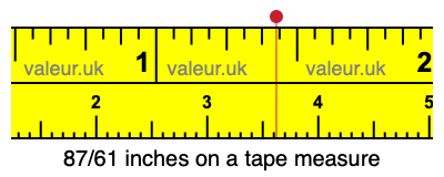 87/61 inches on a tape measure