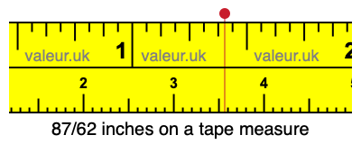 87/62 inches on a tape measure