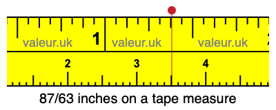 87/63 inches on a tape measure 87/63 inches on a tape measure
