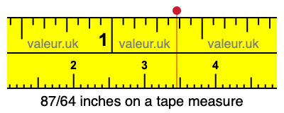 87/64 inches on a tape measure 87/64 inches on a tape measure