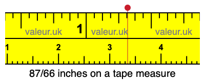 87/66 inches on a tape measure