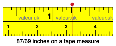 87/69 inches on a tape measure 87/69 inches on a tape measure
