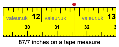 87/7 inches on a tape measure