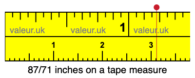 87/71 inches on a tape measure 87/71 inches on a tape measure