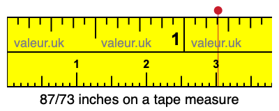 87/73 inches on a tape measure