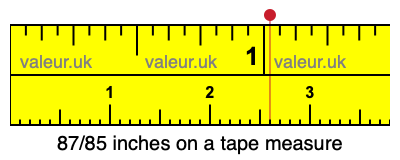 87/85 inches on a tape measure 87/85 inches on a tape measure
